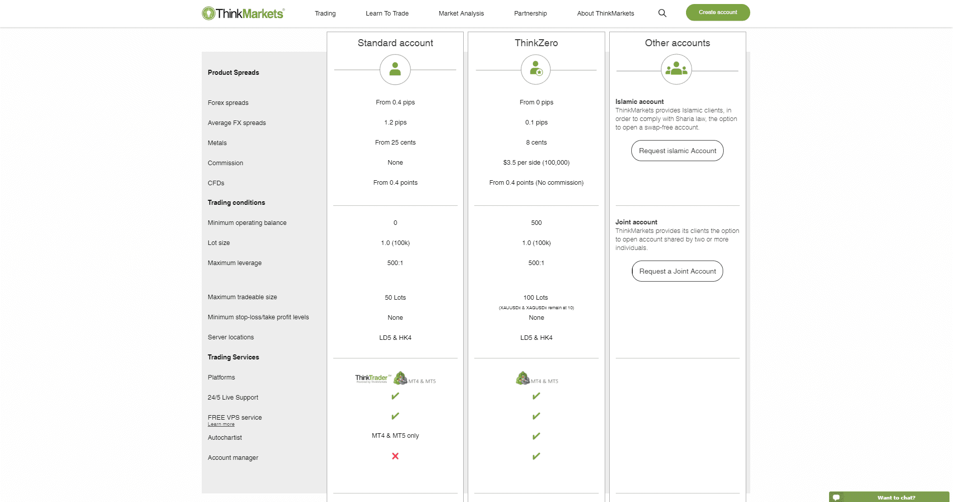 ThinkMarkets Review account types